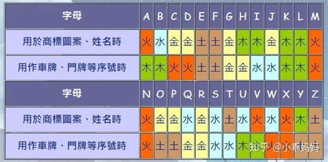 英文名 五行|英文名字五行格局